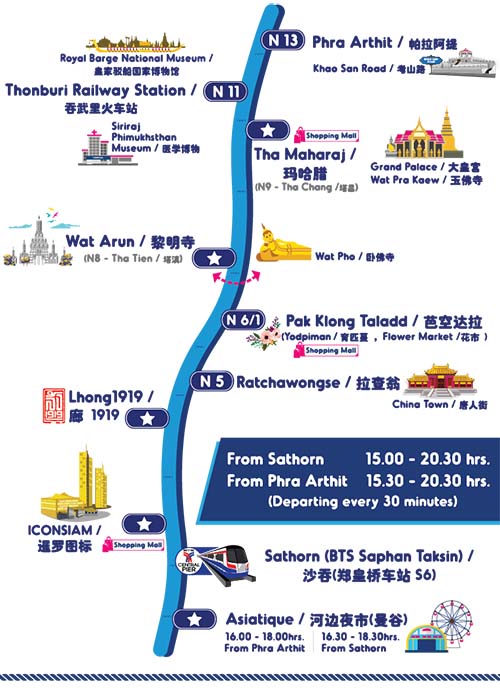 Chao Phraya tourist boat route map