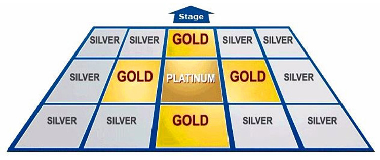 Seating plan of the Siam Niramit Phuket theater